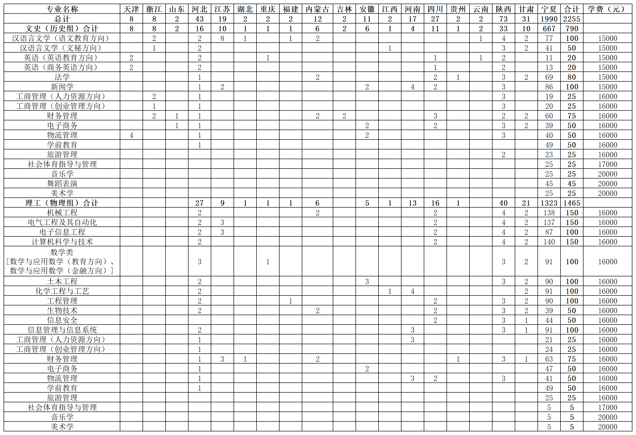 宁夏大学新华学院2023年普通本科全国招生计划表_Sheet3.png