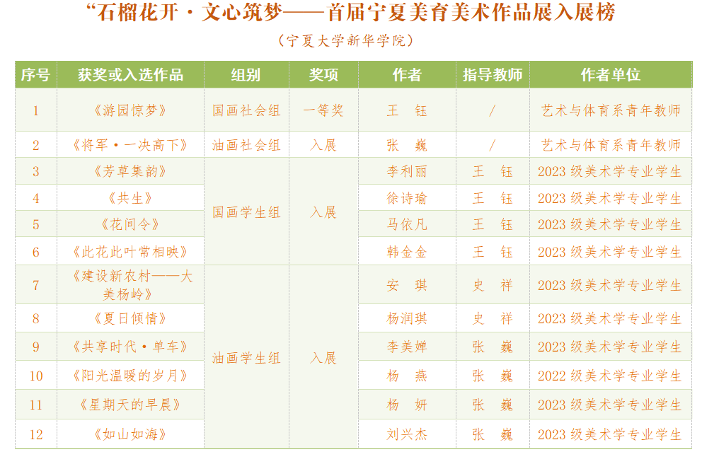 喜报！学院青年师生12件作品入选“石榴花开·文心筑梦”——首届宁夏美育美术作品展