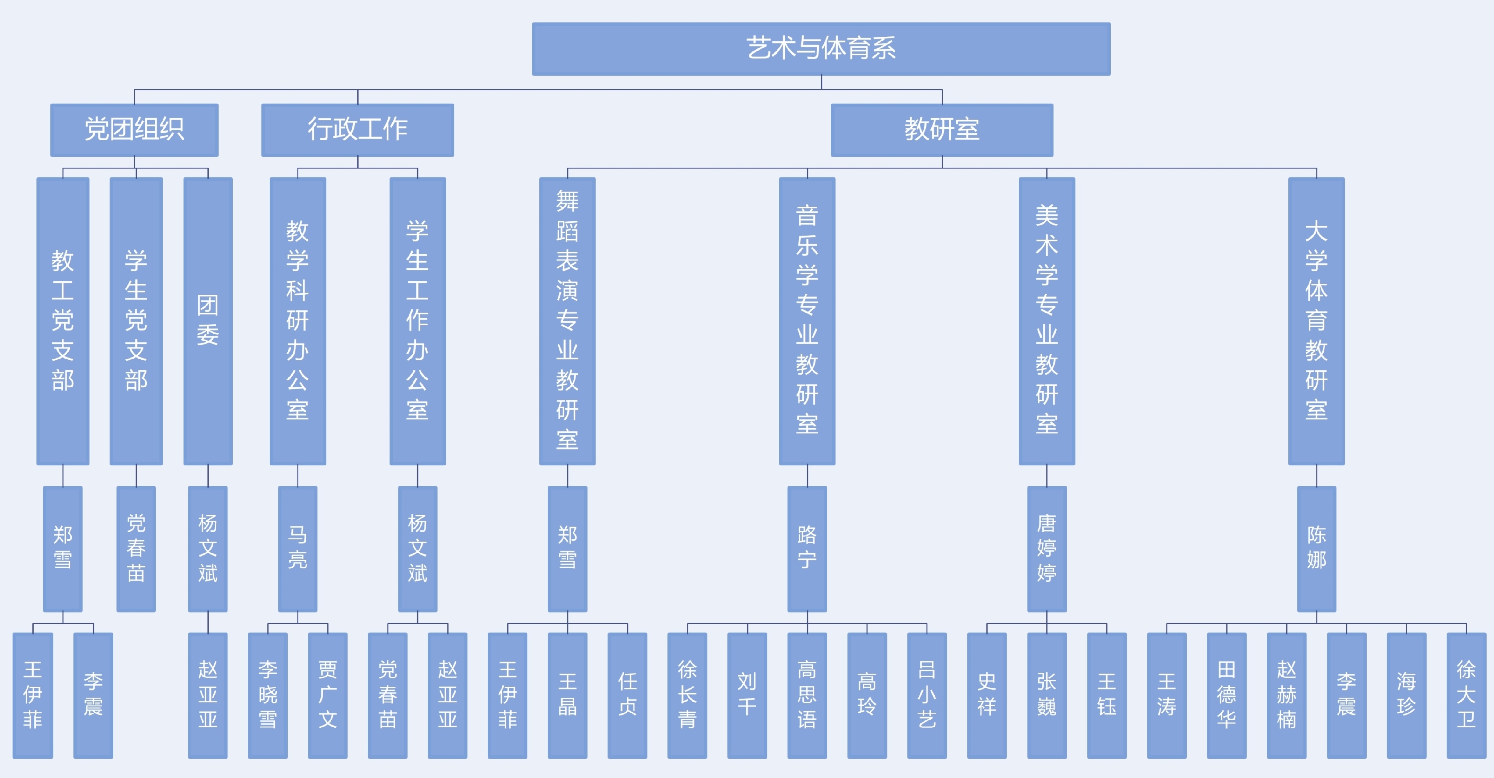 组织机构2.jpg